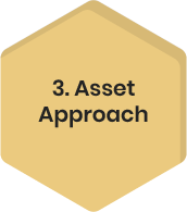 Asset Approach